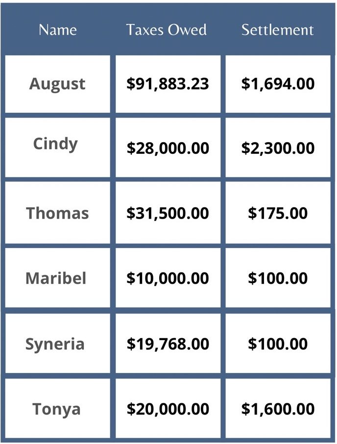 Settlement results